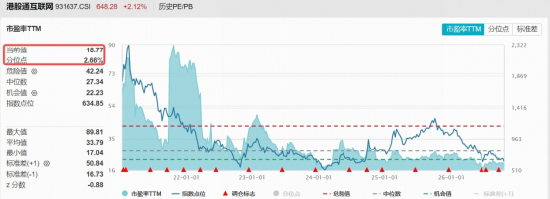 探底回升,港股互联网ETF华宝(513770)标的指数涨超2%!小米集团领涨5%