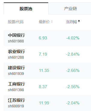 银行板块回落 中国银行跌超4%