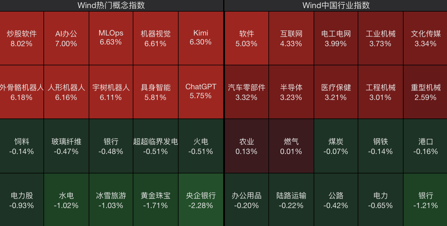 创业板指涨超4%!A股深V反弹,后市怎么走?