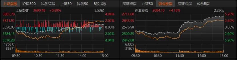 V型反弹!下周A股怎么走?