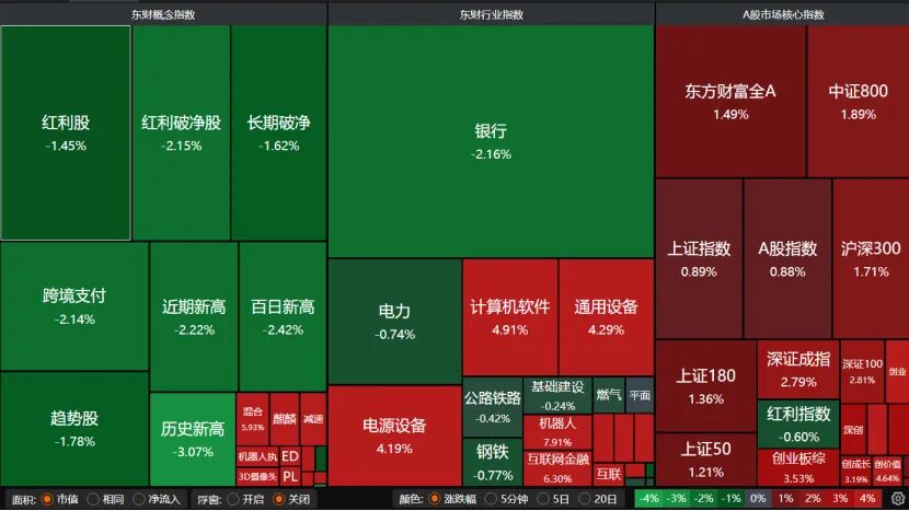 V型反弹!下周A股怎么走?