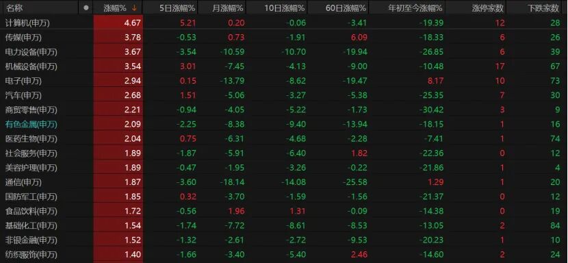 V型反弹!下周A股怎么走?