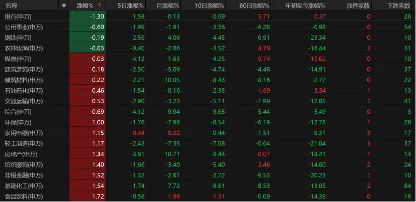 V型反弹!下周A股怎么走?