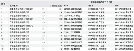 243家机构，“盯上”1家公司