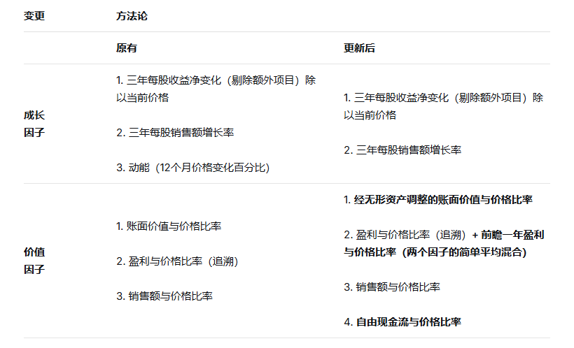 标普重磅调整！将影响3750亿美元资金