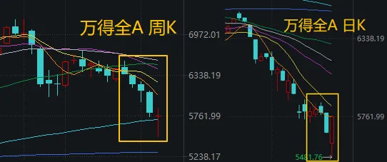 不应继续悲观!下周,哪些方向最可能“超跌反弹”?