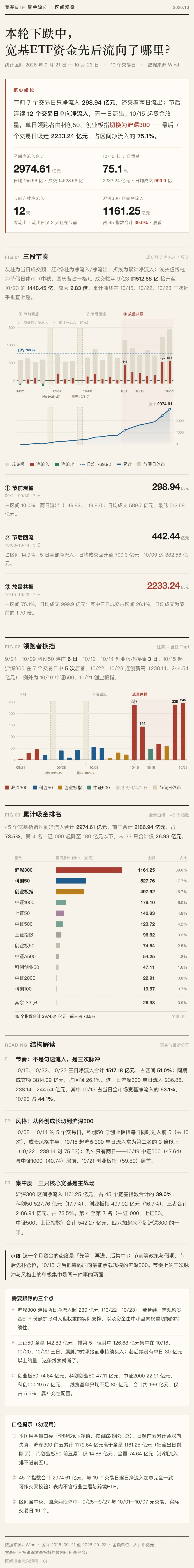 不应继续悲观!下周,哪些方向最可能“超跌反弹”?