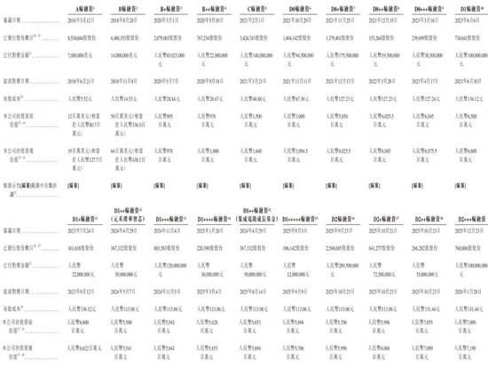 GPU企业登临科技通过上市聆讯：4个月营收2亿 亏1647万 估值72亿