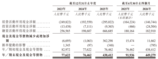 GPU企业登临科技通过上市聆讯：4个月营收2亿 亏1647万 估值72亿