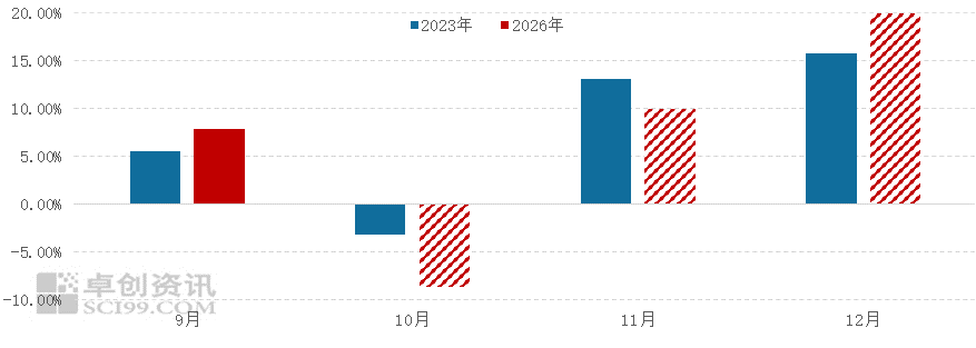 10月供应压力仍存，11月猪价受限