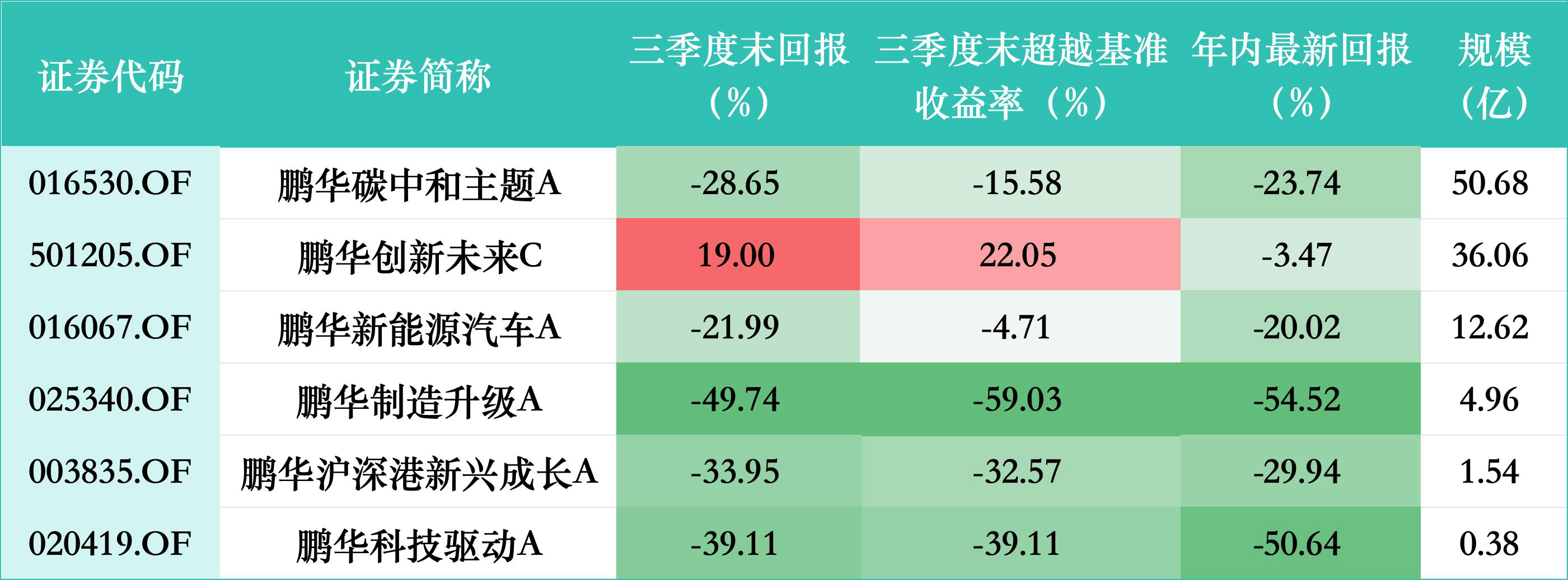 宏观谨慎，赛道依旧：闫思倩三季报发声，看好AI应用与锂电反内卷机会