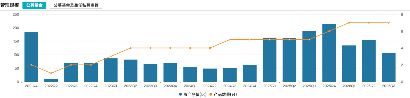 宏观谨慎，赛道依旧：闫思倩三季报发声，看好AI应用与锂电反内卷机会