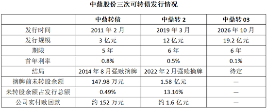 中鼎股份19亿转债押注机器人：汽配老兵的新战场
