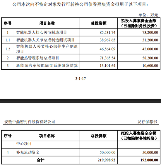 中鼎股份19亿转债押注机器人：汽配老兵的新战场