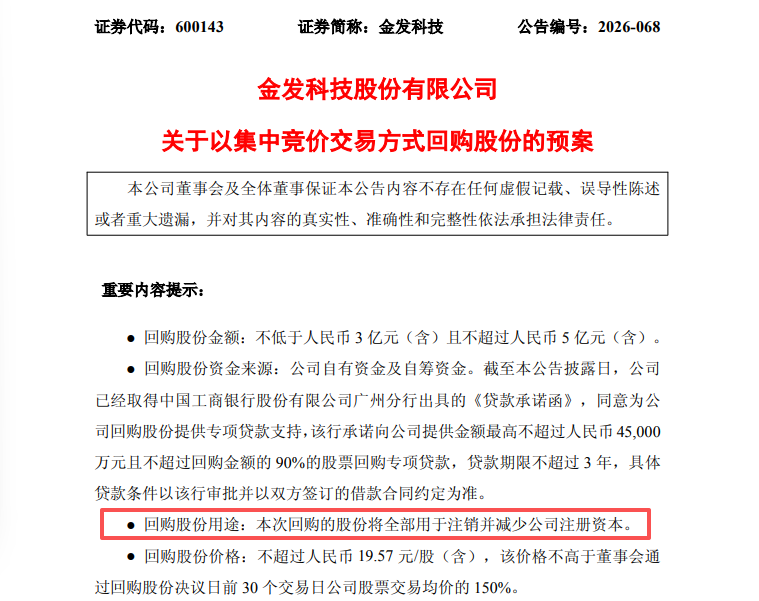 利好!600143,最多拟回购5亿元,全部注销!A股公司,密集公告!