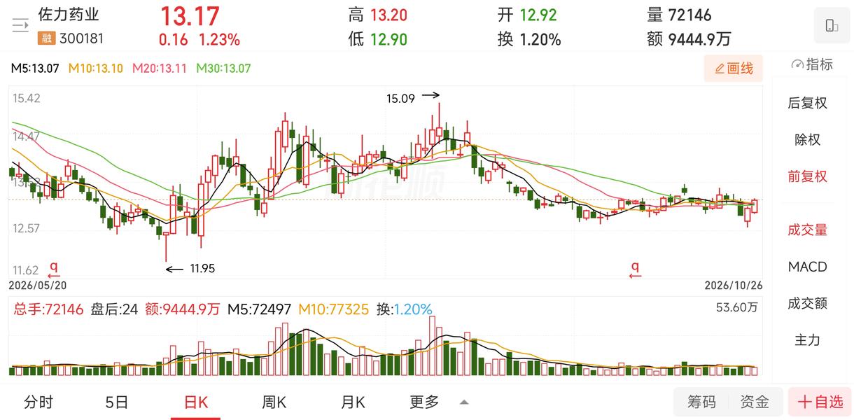 【持股配债】佐力药业发行“13.71亿”可转债,10月28日配债分析!