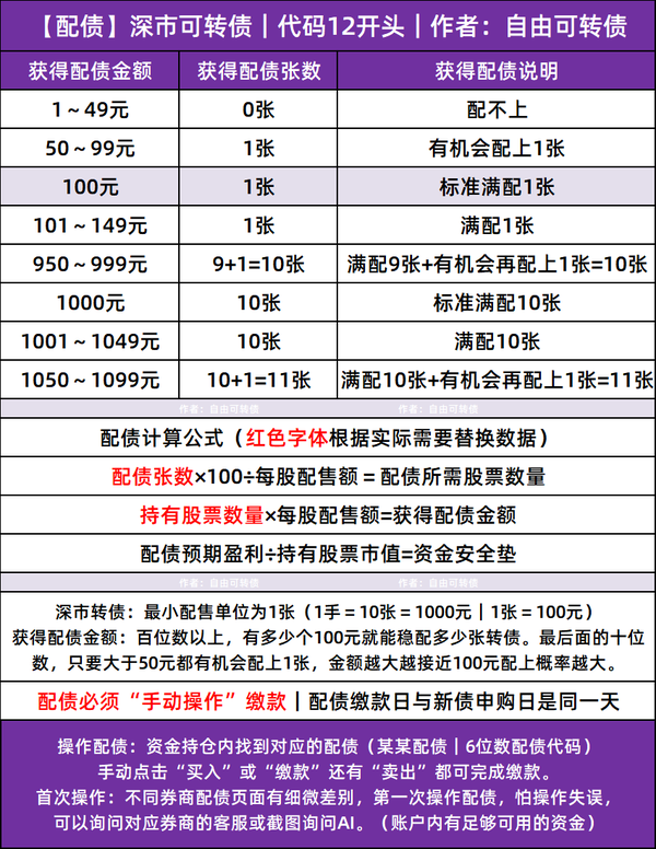 【持股配债】佐力药业发行“13.71亿”可转债,10月28日配债分析!