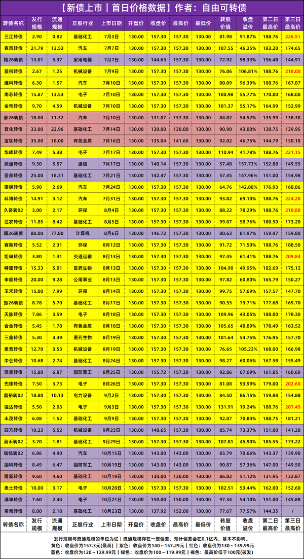 【持股配债】佐力药业发行“13.71亿”可转债,10月28日配债分析!