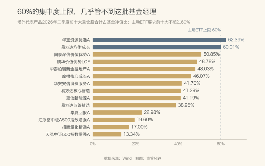 主动ETF的第一张账单:同一组人、相近的对标,换上“主动”二字,管理费翻了一倍