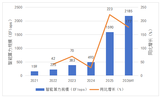 解码算力04|传输算力：算力的“高速公路”，为什么都说要光很重要？
