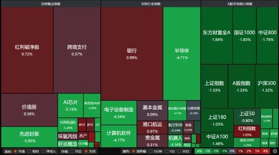 高开低走，A股何时企稳？
