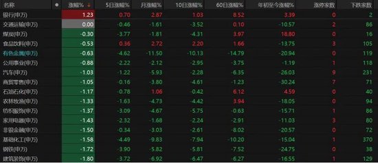 高开低走，A股何时企稳？