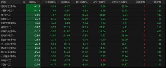 高开低走，A股何时企稳？