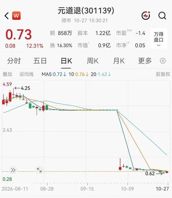 财务造假,退市!A股一公司明起摘牌