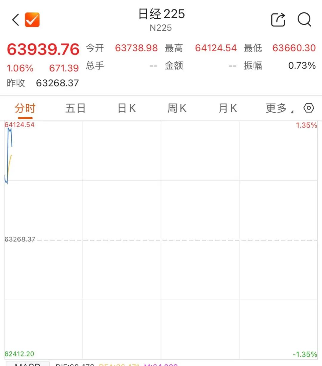 一则消息!存储双雄,开盘大涨