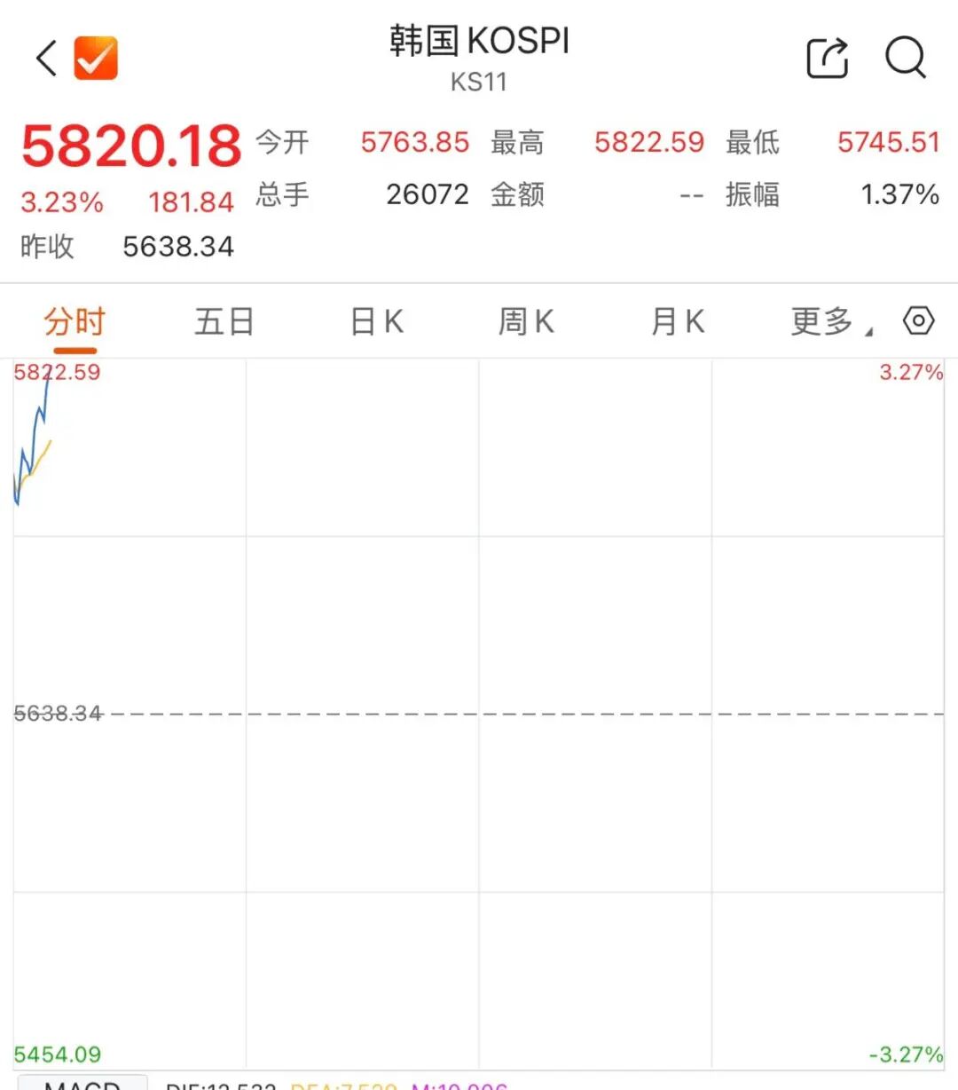 一则消息!存储双雄,开盘大涨