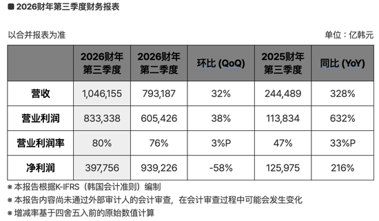 “供不应求预计将持续至2030年”，存储巨头SK海力士发声，股价大幅拉升