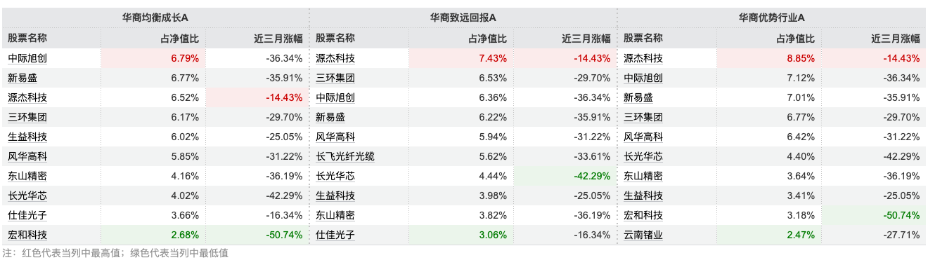 华商基金张明昕三季报：AI对社会的增量价值创造刚刚开始，产业仍在波折中前进