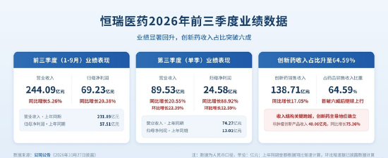 港股医药异动！恒瑞医药绩后飙涨11%，脑动极光5天股价翻股！反弹行情启动？520880标的指数单日吸金逾亿元