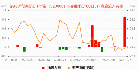 港股医药异动！恒瑞医药绩后飙涨11%，脑动极光5天股价翻股！反弹行情启动？520880标的指数单日吸金逾亿元