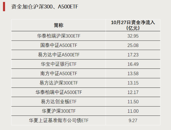 科技成长反攻，大幅放量！