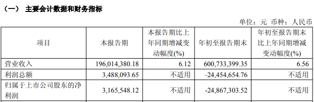 大智慧第三季度持续盈利，“湘财+大智慧”合并仍处中止状态