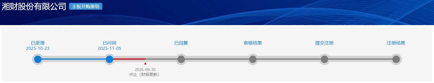 大智慧第三季度持续盈利，“湘财+大智慧”合并仍处中止状态