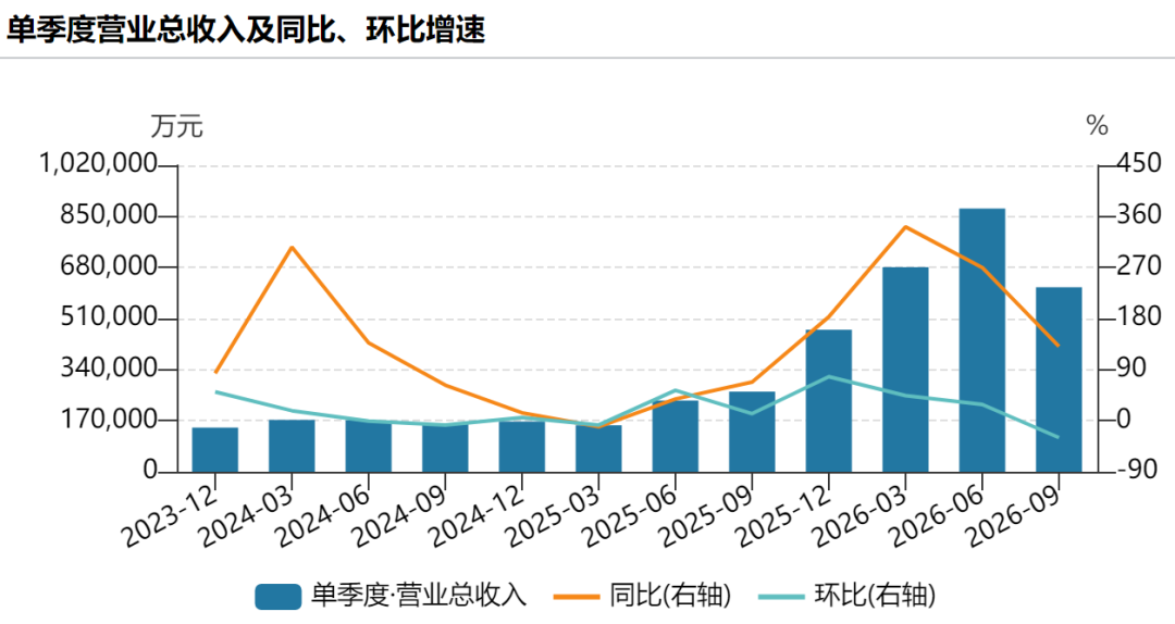 佰维存储,净利润暴增超287倍