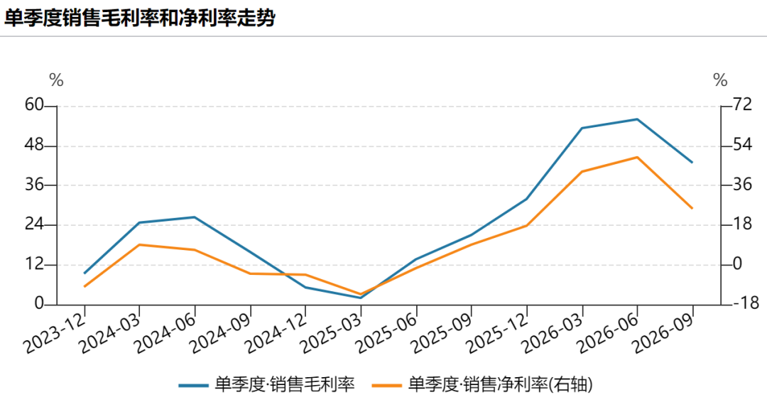 佰维存储,净利润暴增超287倍