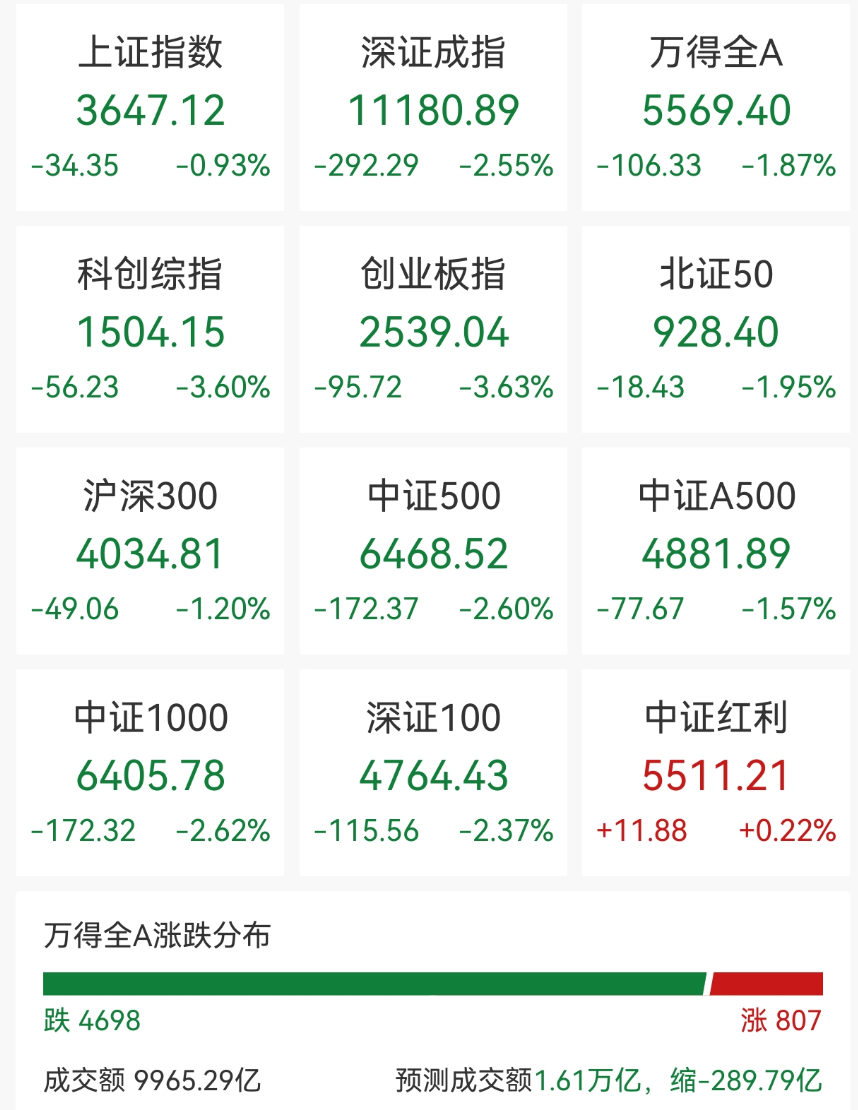 A股,又上热搜!