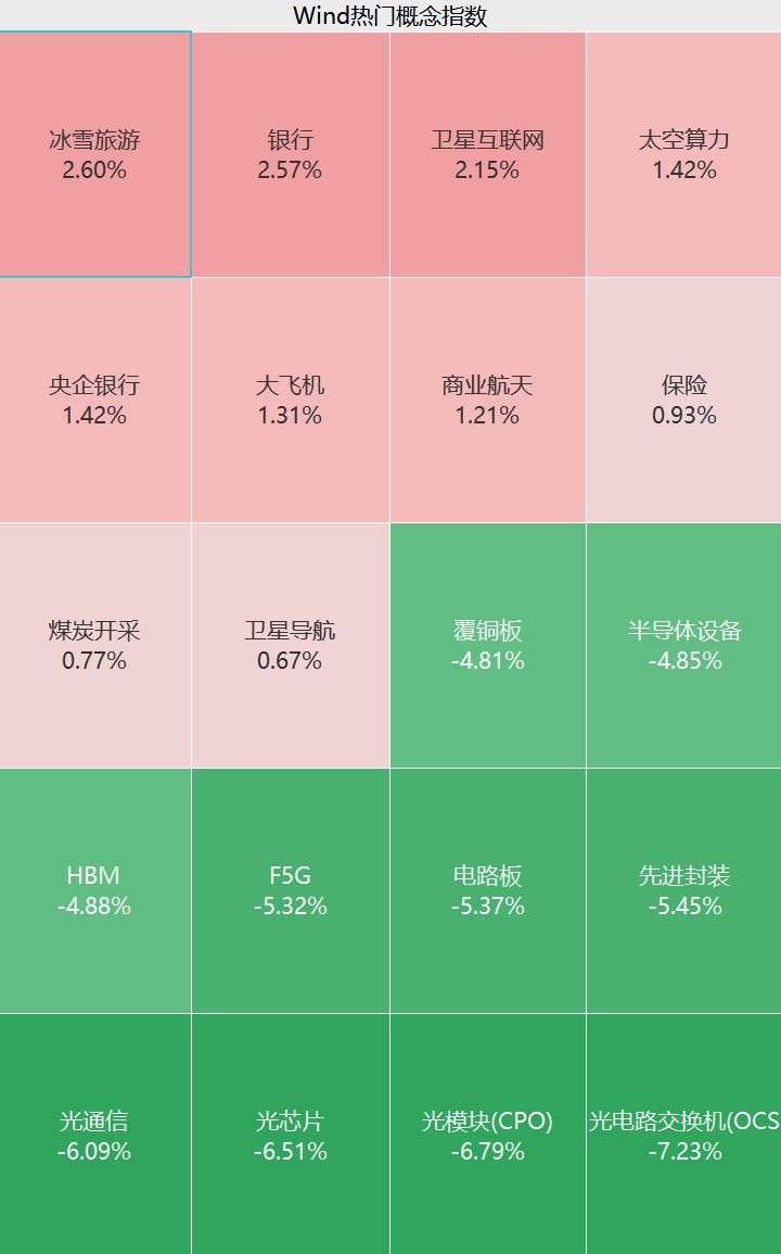A股,又上热搜!