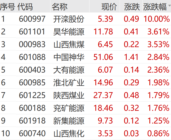 A股,又上热搜!