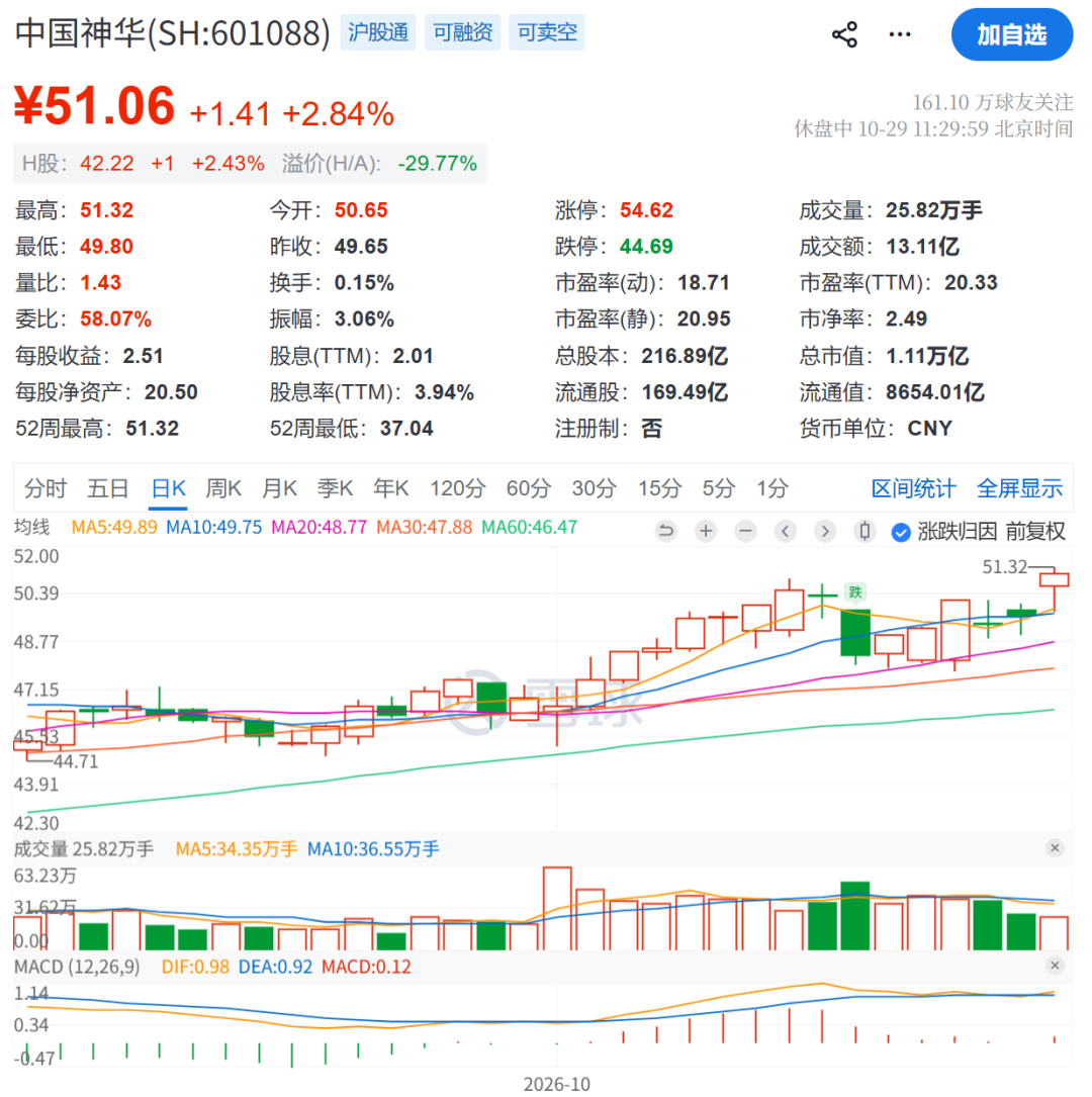 A股,又上热搜!