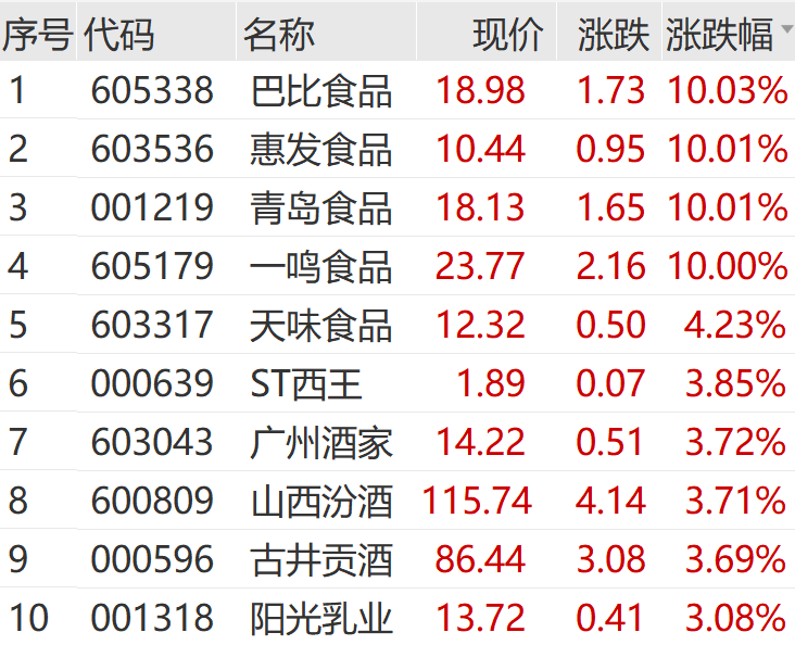 A股,又上热搜!