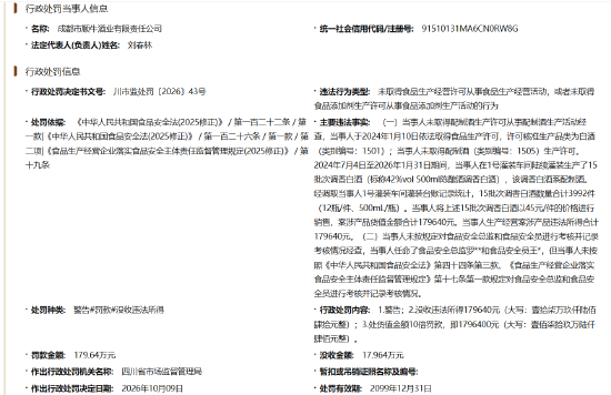 未取得生产许可生产经营配制酒,牛栏山成都生产基地被罚200万