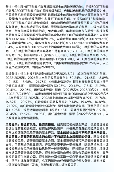 国产模型Q4迎升级迭代周期,Anthropic冲刺万亿级IPO,恒生科技ETF华泰柏瑞(513130)关注度升温