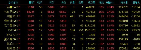 收评|国内期货主力合约跌多涨少,碳酸锂跌超8%