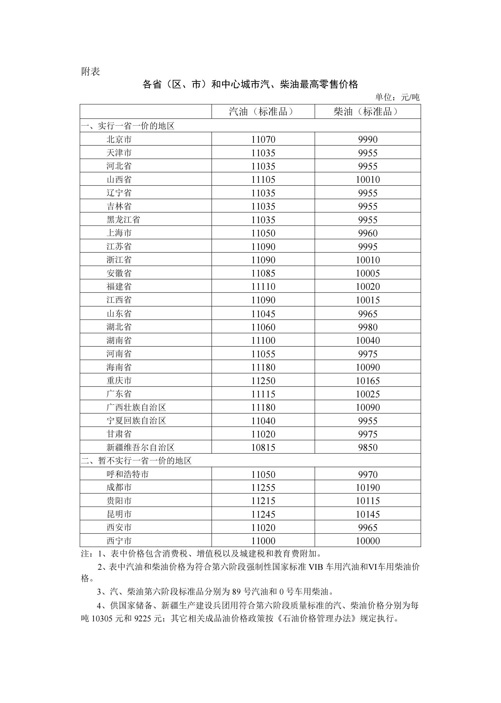 2026年10月29日国家再次实施调控,成品油价格适当调整