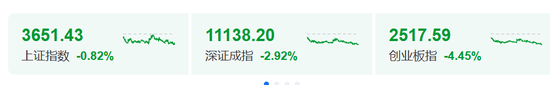 尾盘,突发!两利空,引发下跌