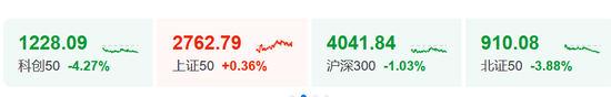 尾盘,突发!两利空,引发下跌